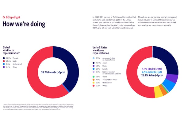 Twilio Impact Report - Page 35