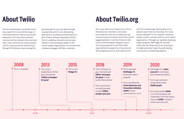 Twilio Impact Report - Page 46